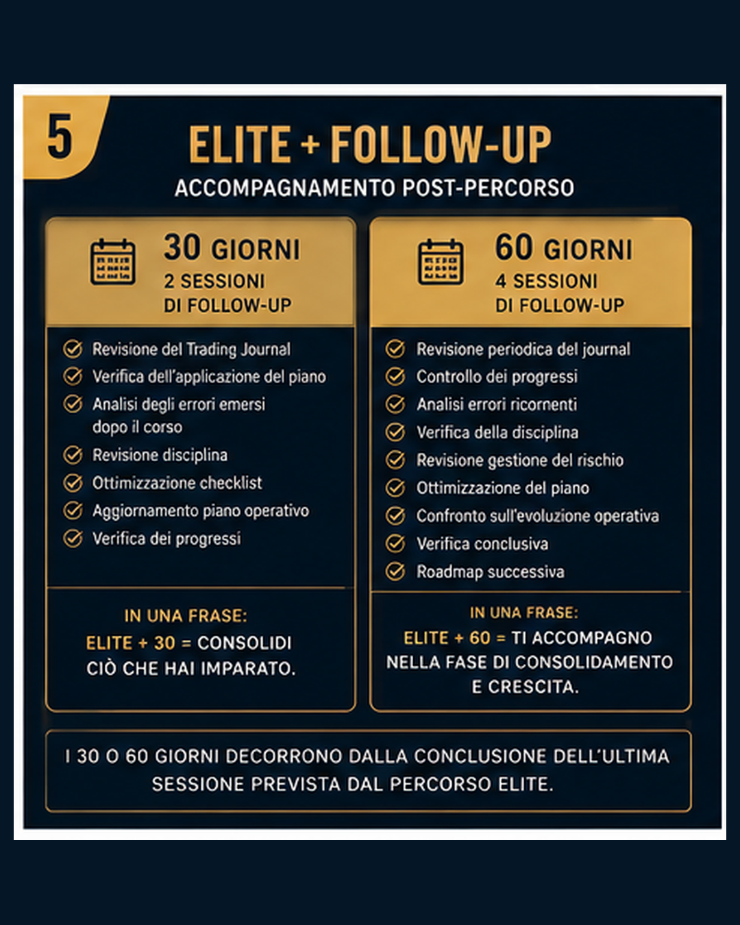 Elite follow-up Life Finance Academy
